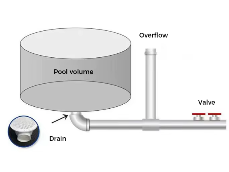 Corrugated steel water tank structure Corrugated steel water tank structure