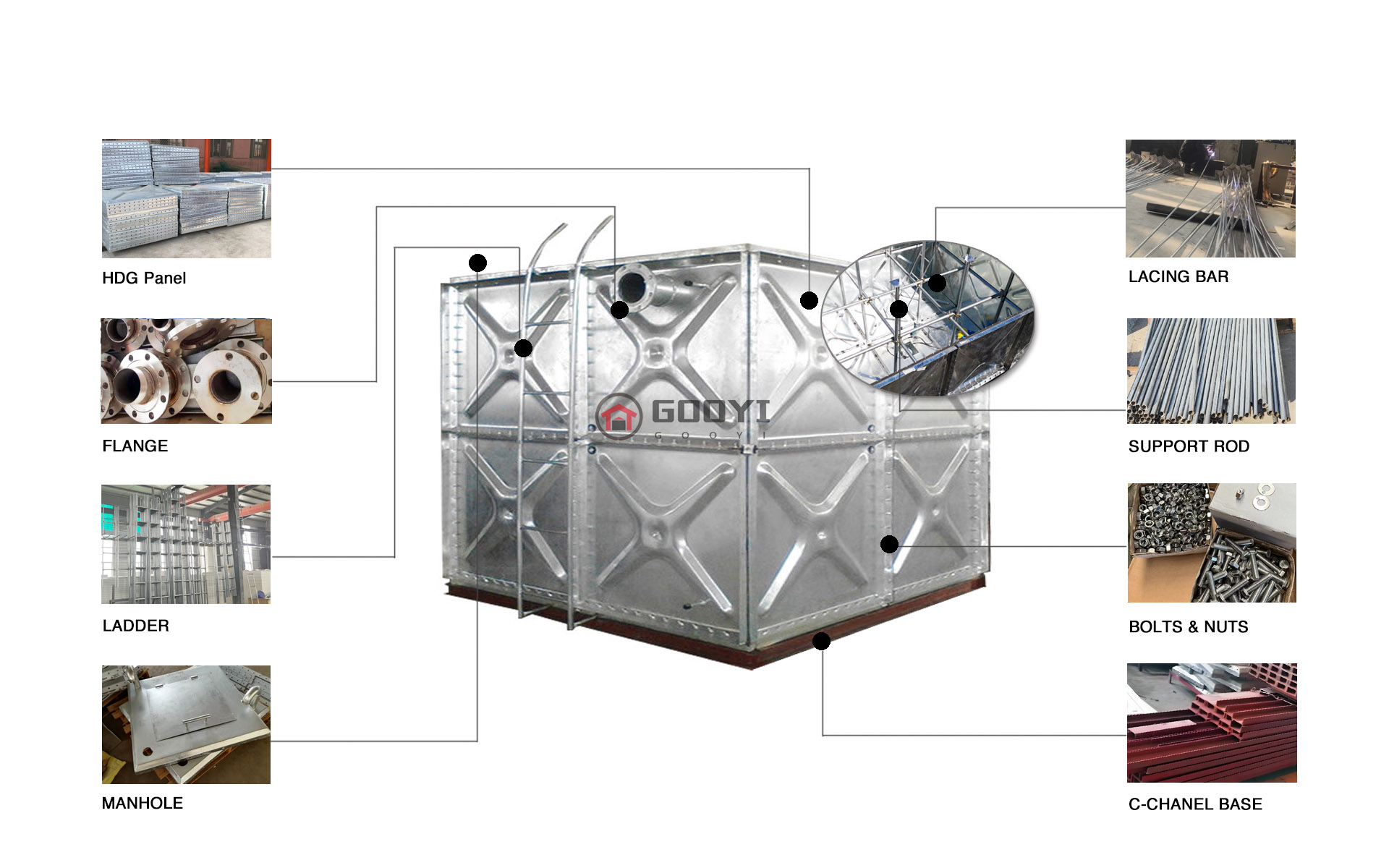 HDG galvanized water tank structure 结构图 HDG galvanized water tank structure 结构图